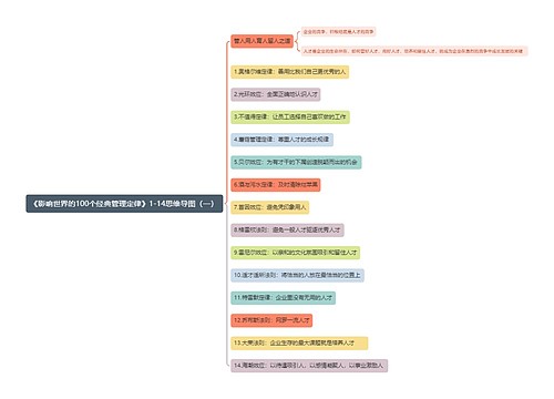 《影响世界的100个经典管理定律》专辑-1