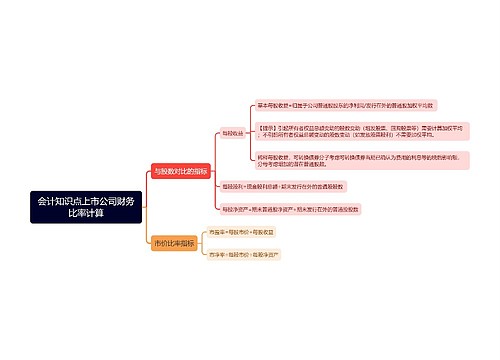 会计知识点上市公司财务比率计算思维导图