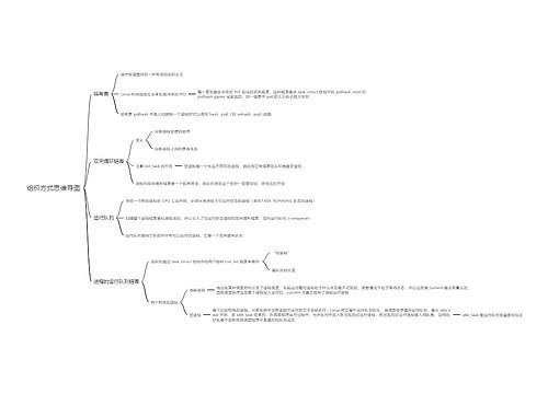 组织方式思维导图