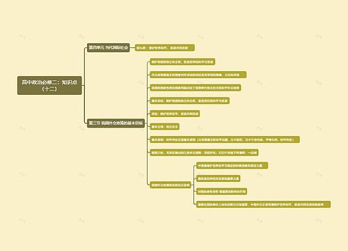 高中政治必修二：知识点（十二）思维导图