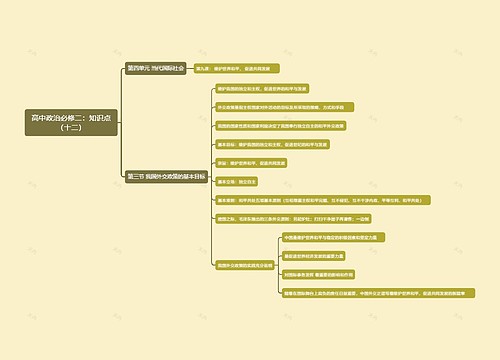 高中政治必修二:知识点(十二)思维导图