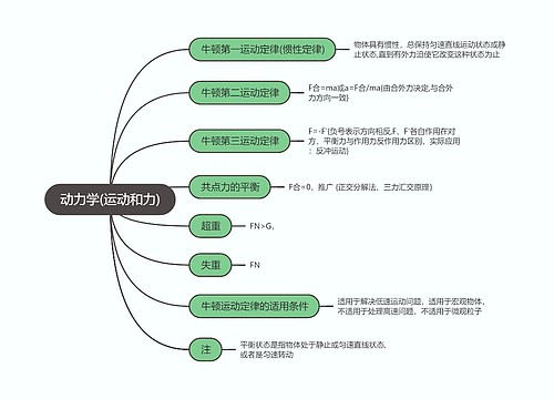 物理必修一   动力学(运动和力)