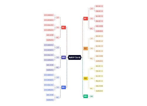 每周学习计划思维导图