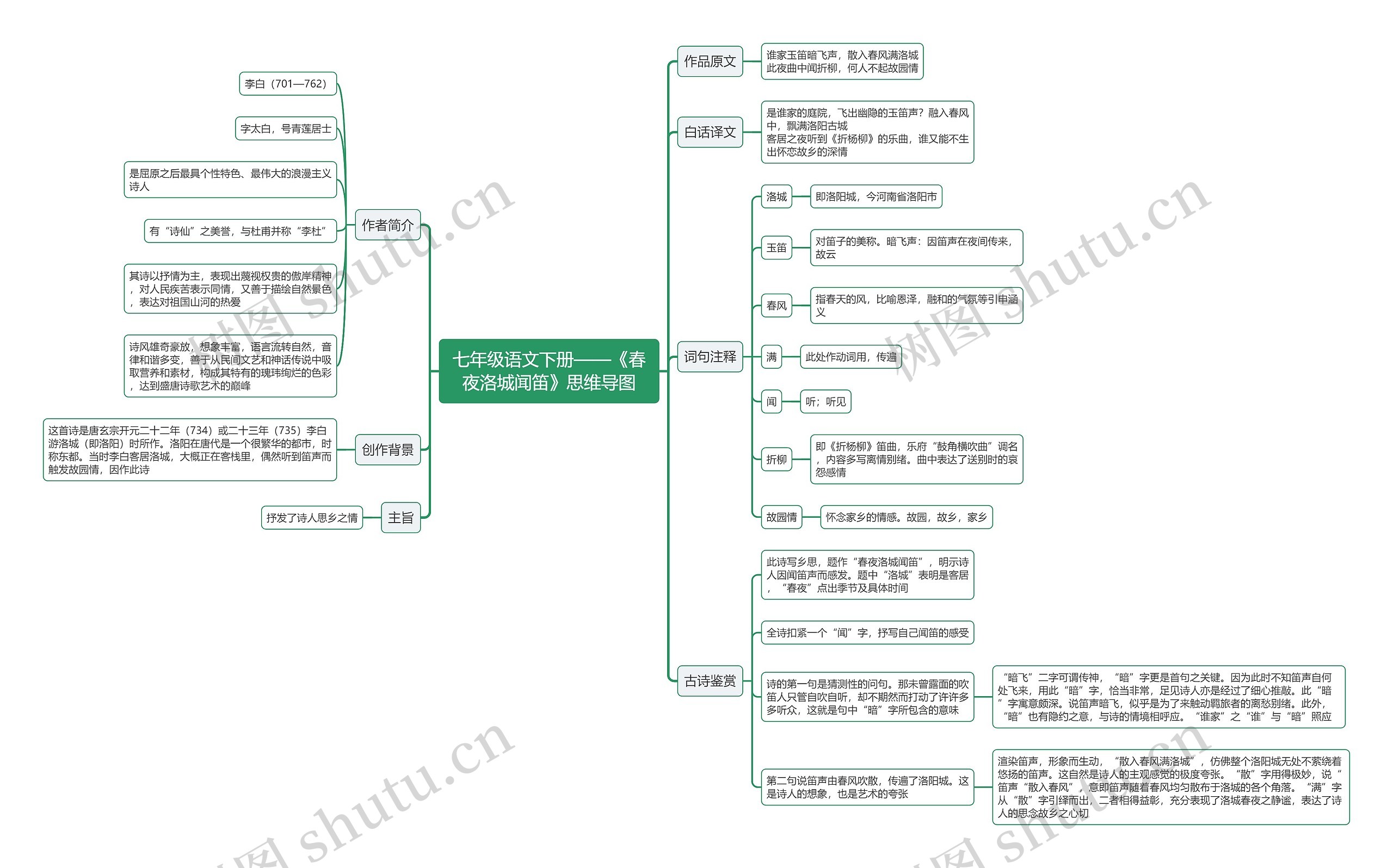 七年级语文下册《春夜洛城闻笛》思维导图