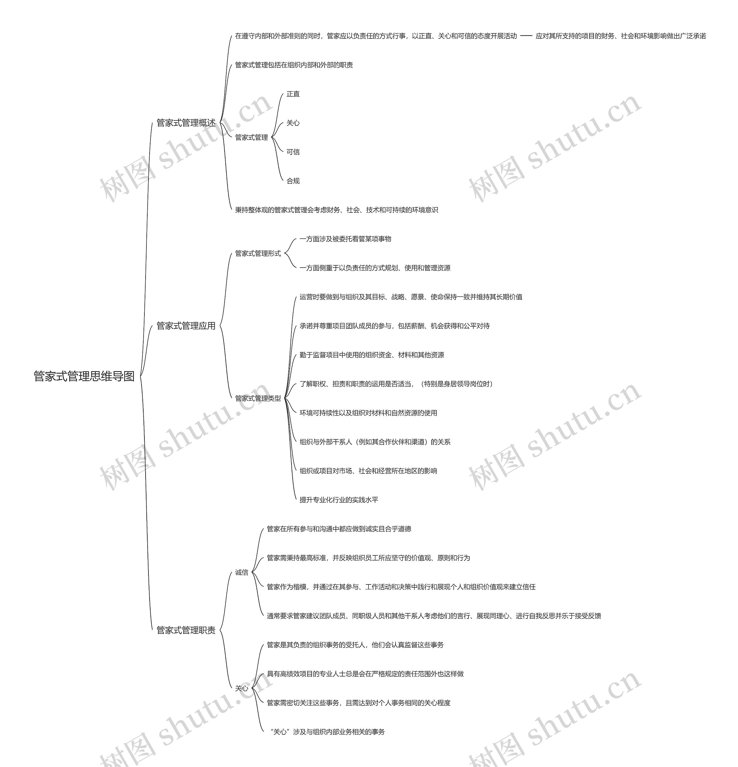 管家式管理思维导图
