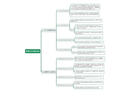 教育与文化的关系思维导图