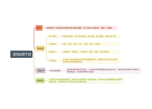  活动运营干货思维导图