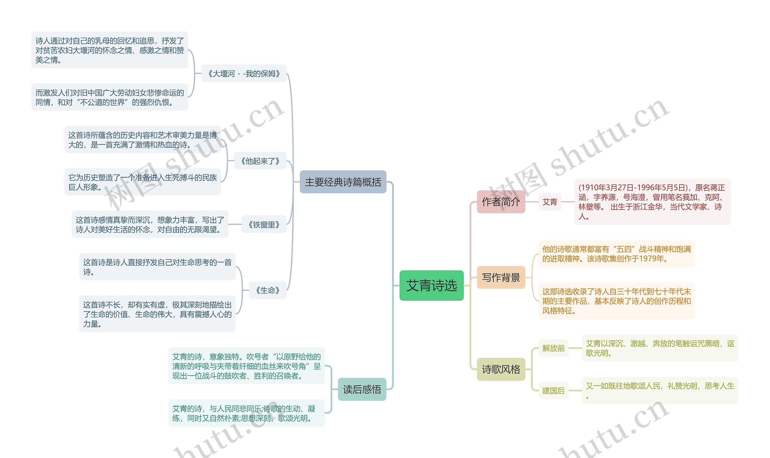 艾青诗选逻辑图