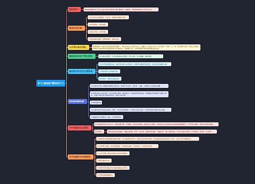 护士基础护理知识13思维导图