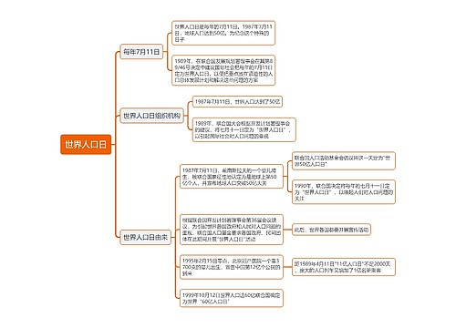 世界人口日思维导图