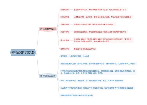 教师的权利与义务思维导图思维导图