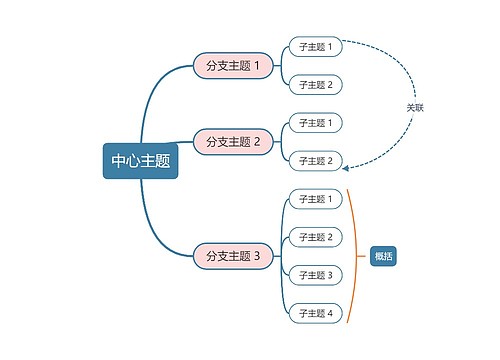 奶油粉蓝色思维导图主题模板