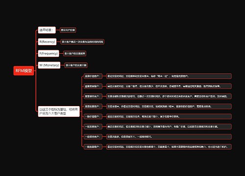 RFM模型思维导图