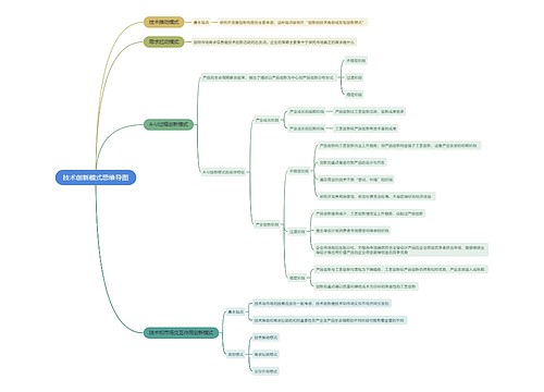 技术创新模式思维导图