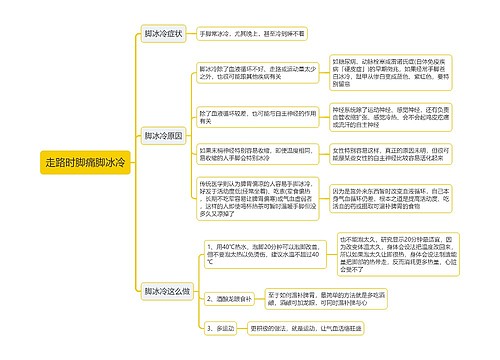 走路时脚痛脚冰冷思维导图