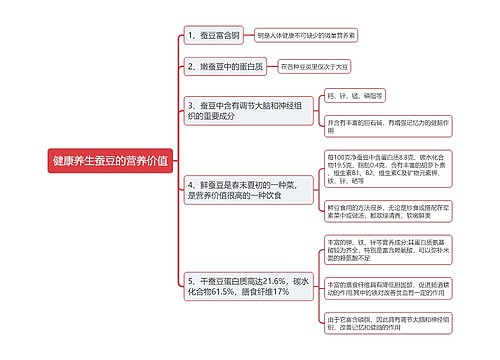 健康养生蚕豆的营养价值思维导图