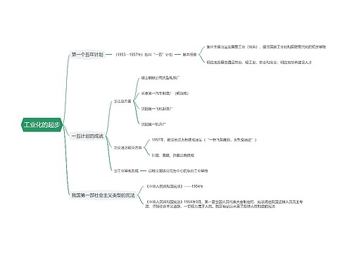 工业化的起步思维导图