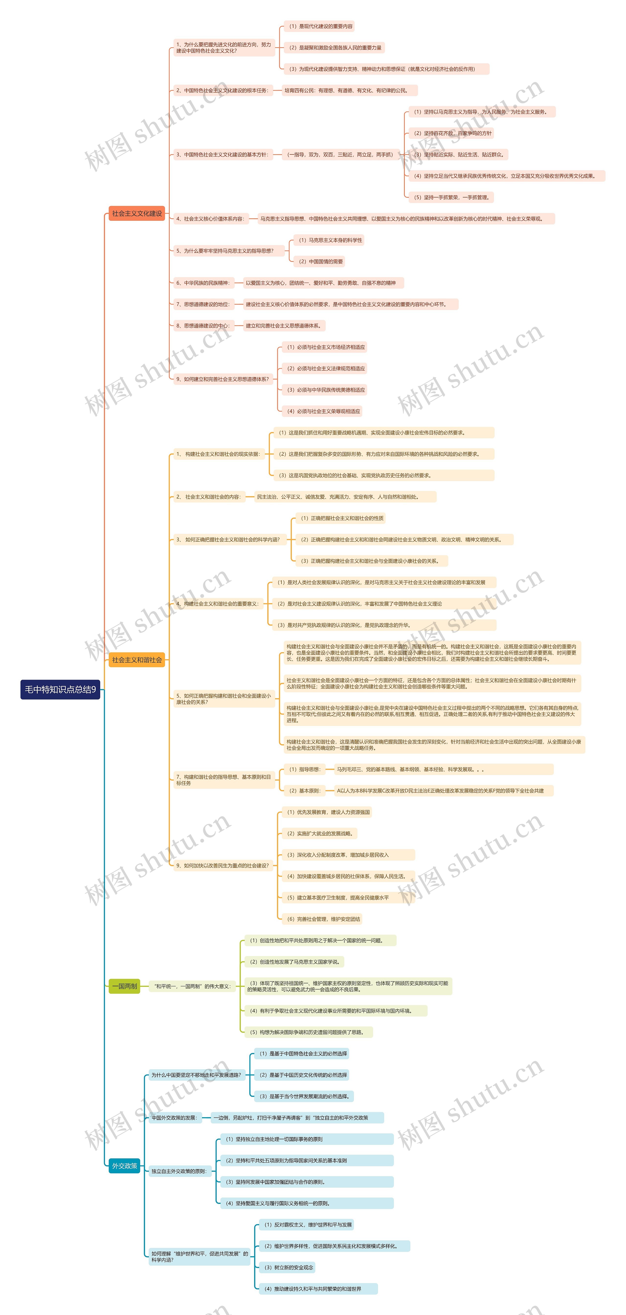 毛中特知识点总结9思维导图