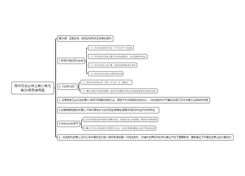 高中历史必修上第八单元第24课思维导图