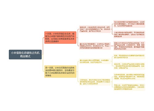 小米借助生态链抢占先机商业模式思维导图