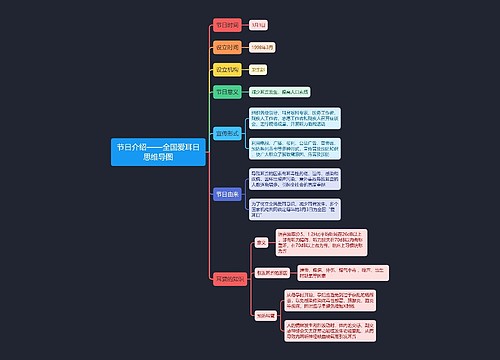 节日介绍——全国爱耳日思维导图