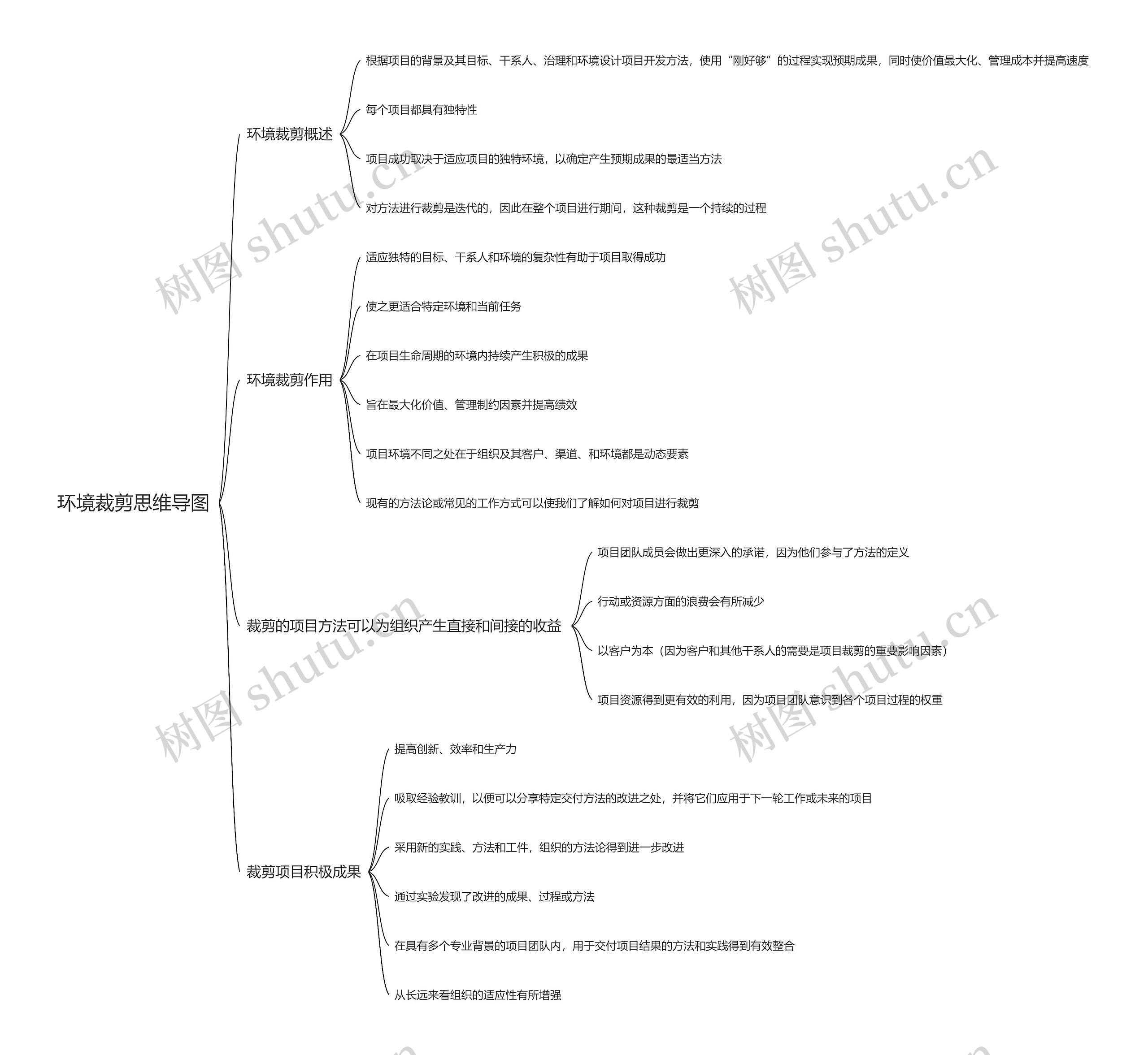 环境裁剪思维导图高清图 环境裁剪思维导图