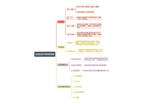 宏观经济中财政政策思维导图