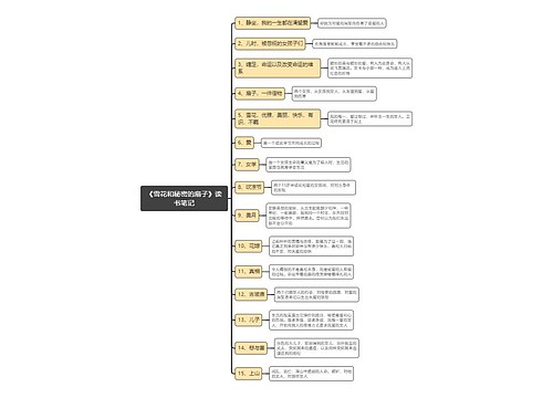 《雪花和秘密的扇子》读书笔记思维导图