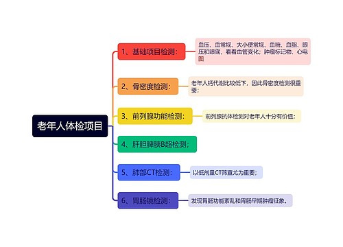 老年人体检项目