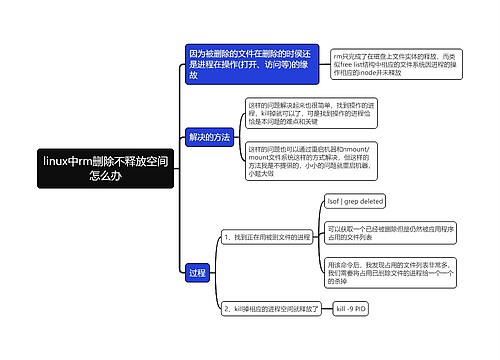 linux中rm删除不释放空间怎么办思维导图