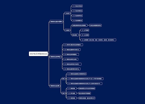 会计知识点税收执法思维导图