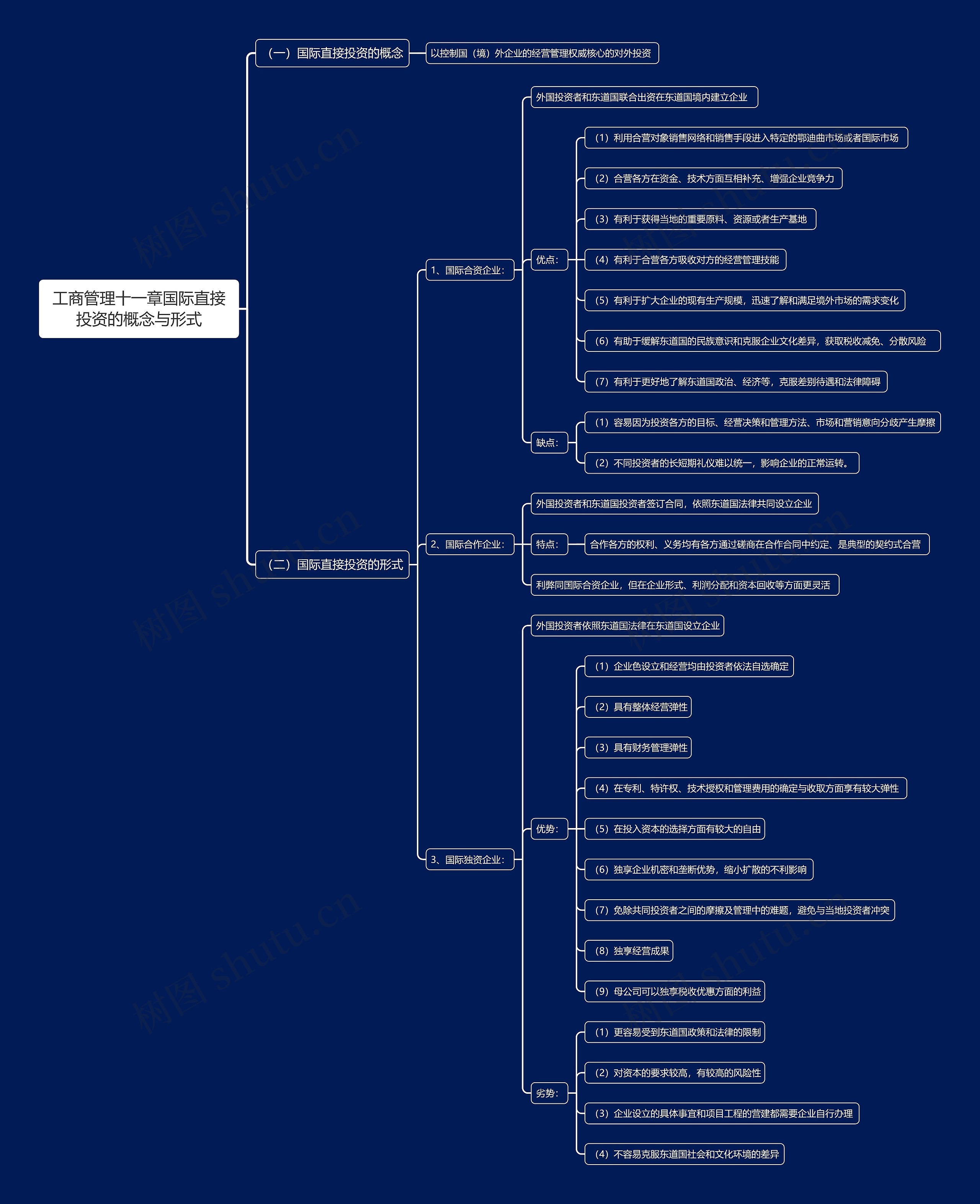 工商管理十一章国际直接投资的概念与形式思维导图