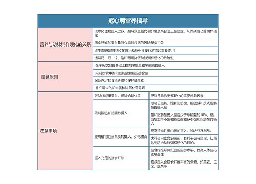 冠心病营养指导