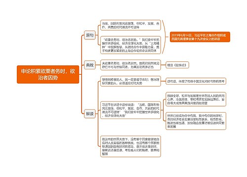 申论积累欲粟者务时，欲治者因势思维导图