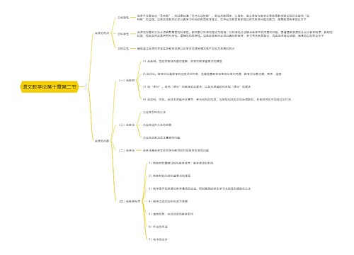 语文教学论第十章第二节思维导图