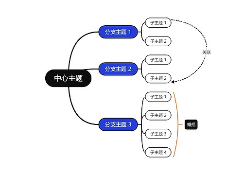 经典商务蓝色思维导图主题模板