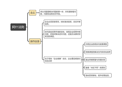 阿什法则思维导图