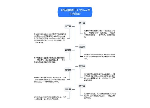 《格列佛游记》第一卷《小人国》内容简介