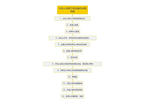 分包人采购工程设备的治理流程