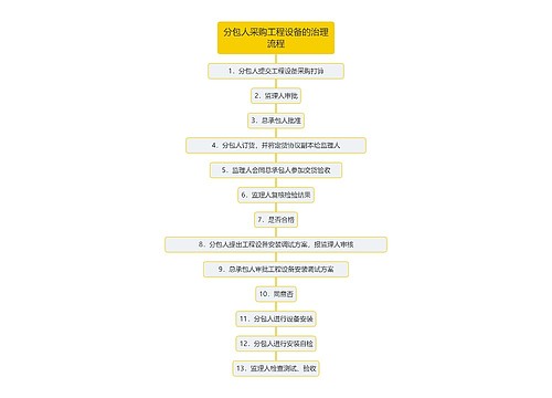 分包人采购工程设备的治理流程