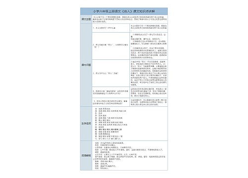 小学六年级上册语文《穷人》课文知识点讲解树形表格