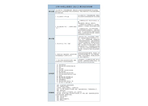 小学六年级上册语文《穷人》课文知识点讲解树形表格