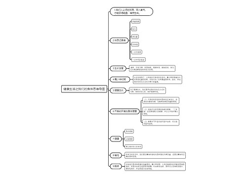 健康生活之我们的身体思维导图