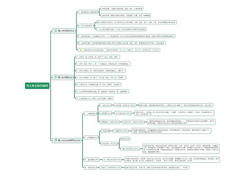 写人作文技巧指导思维导图