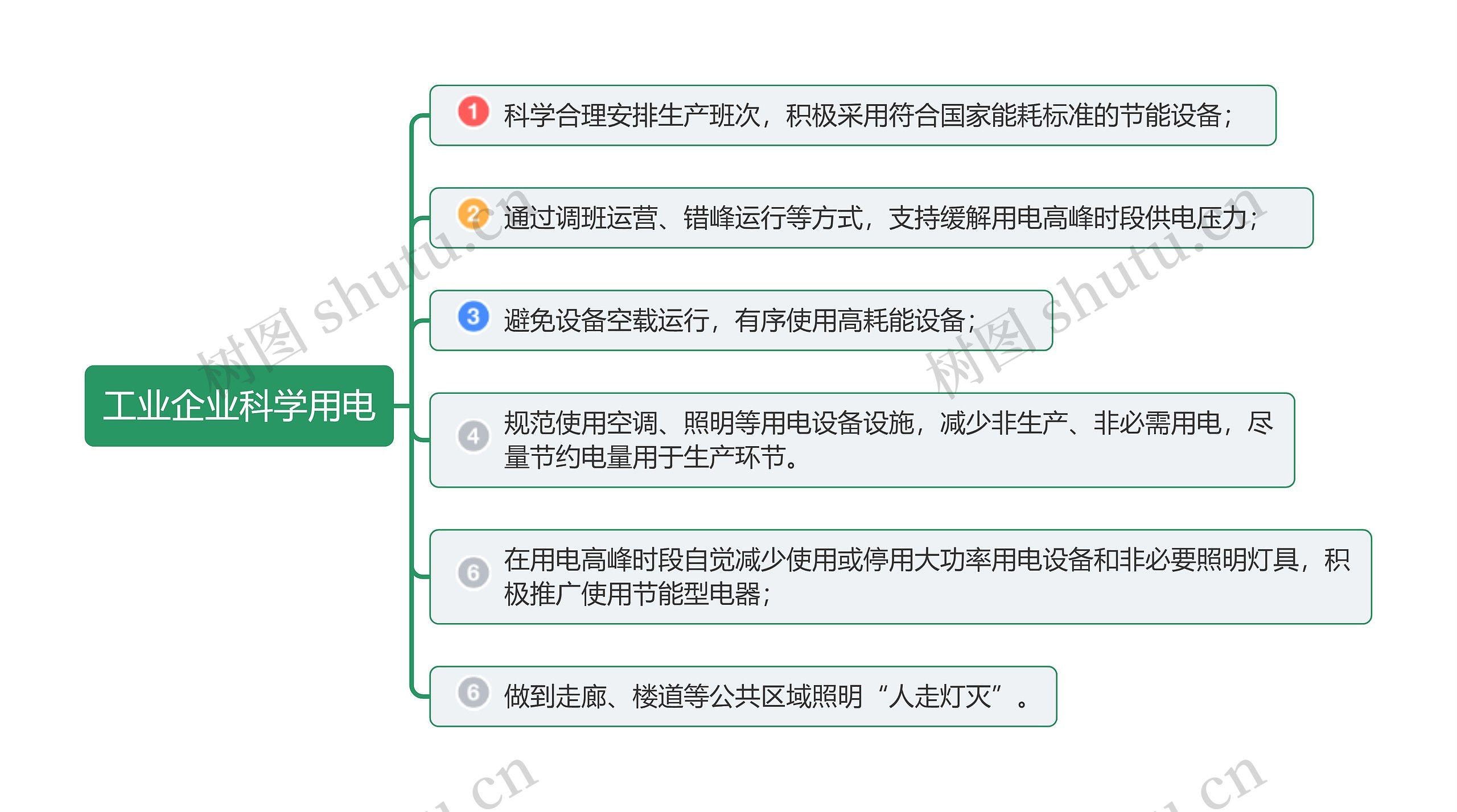 工业企业科学用电