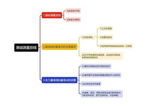 基础测量放线