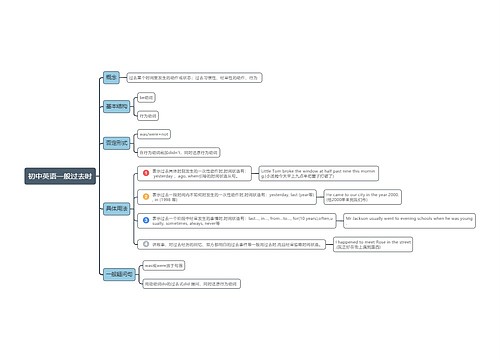 初中英语一般过去时思维导图