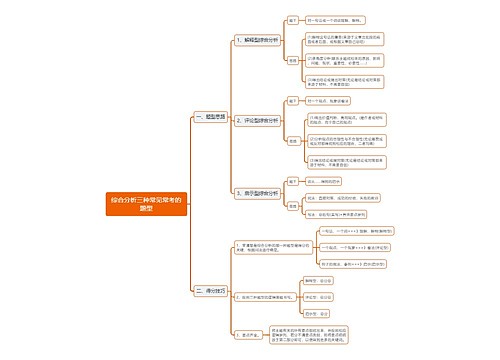 申论综合分析三种常见常考的题型思维导图