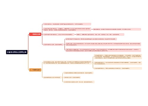 公基考点刑法之犯罪主体思维导图