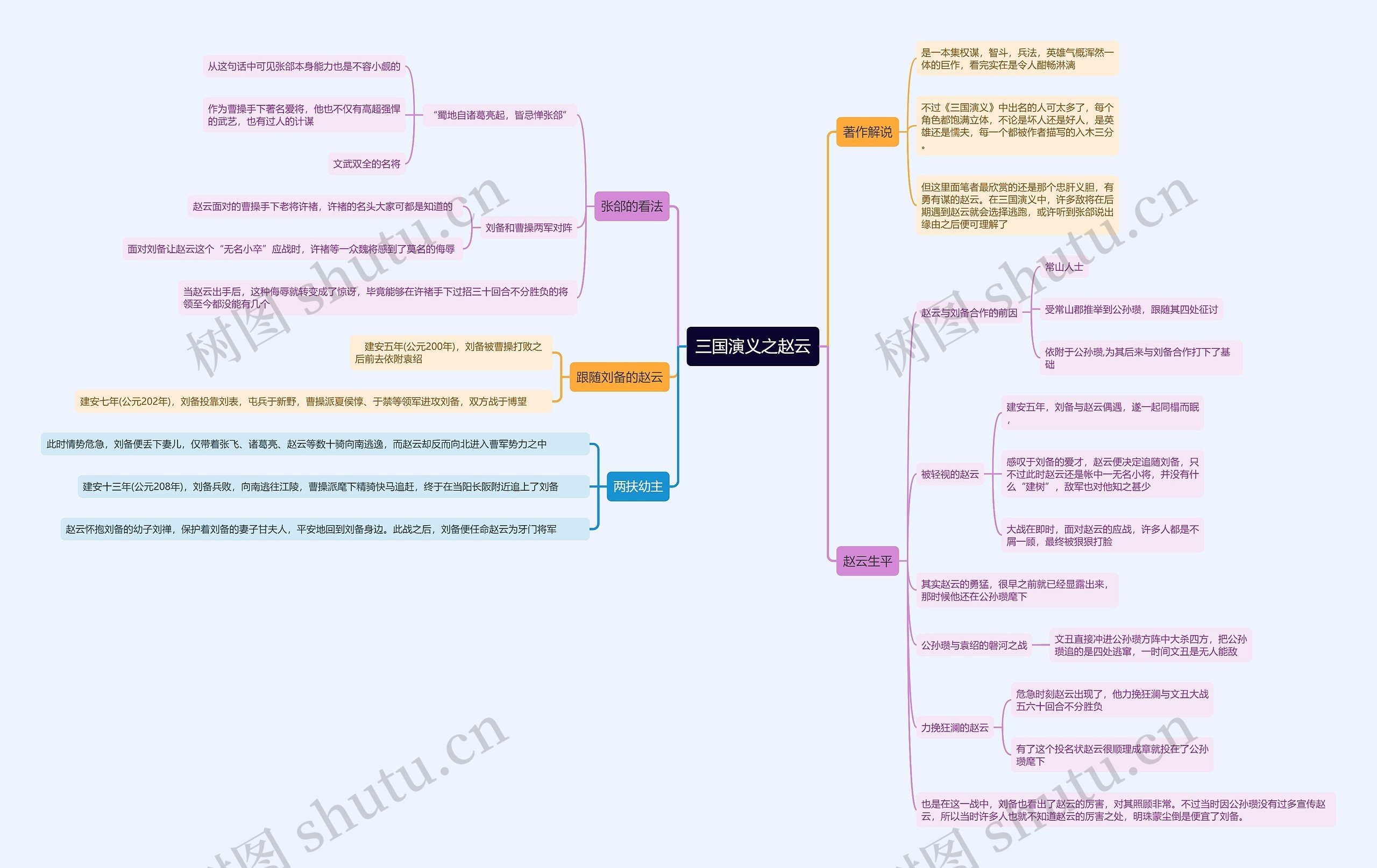 三国演义之赵云思维导图高清图 三国演义之赵云思维导图